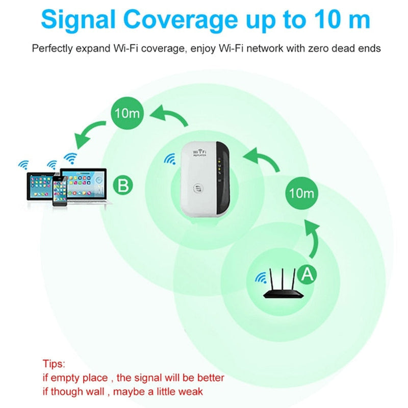 SpeedWii até 300% amais na velocidade de internet - Choque Criativo